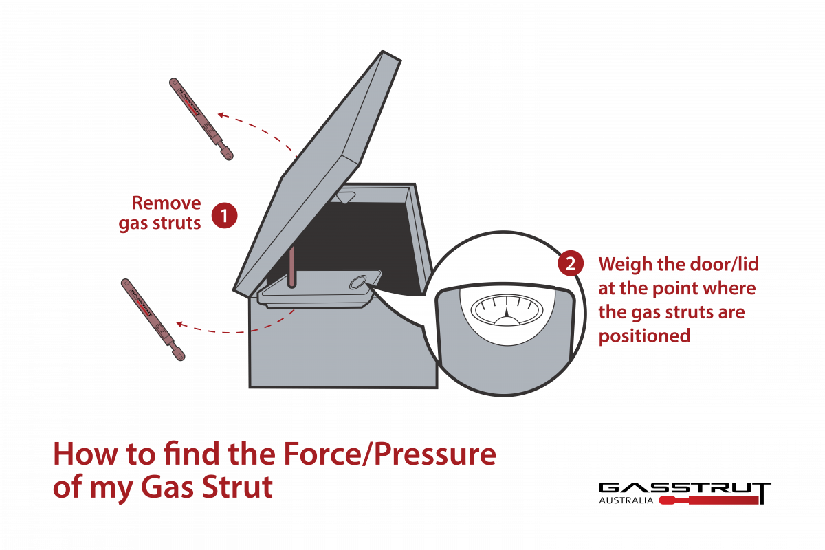 Gas Strut Australia Work out the force in your gas strut